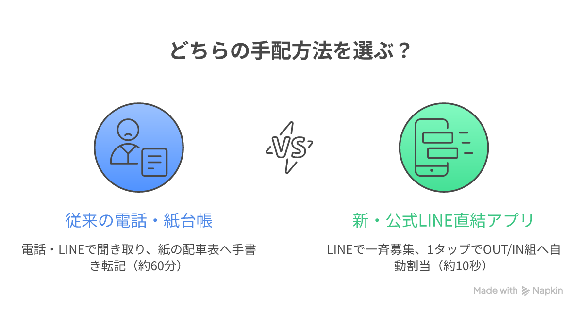 Comparison Diagram