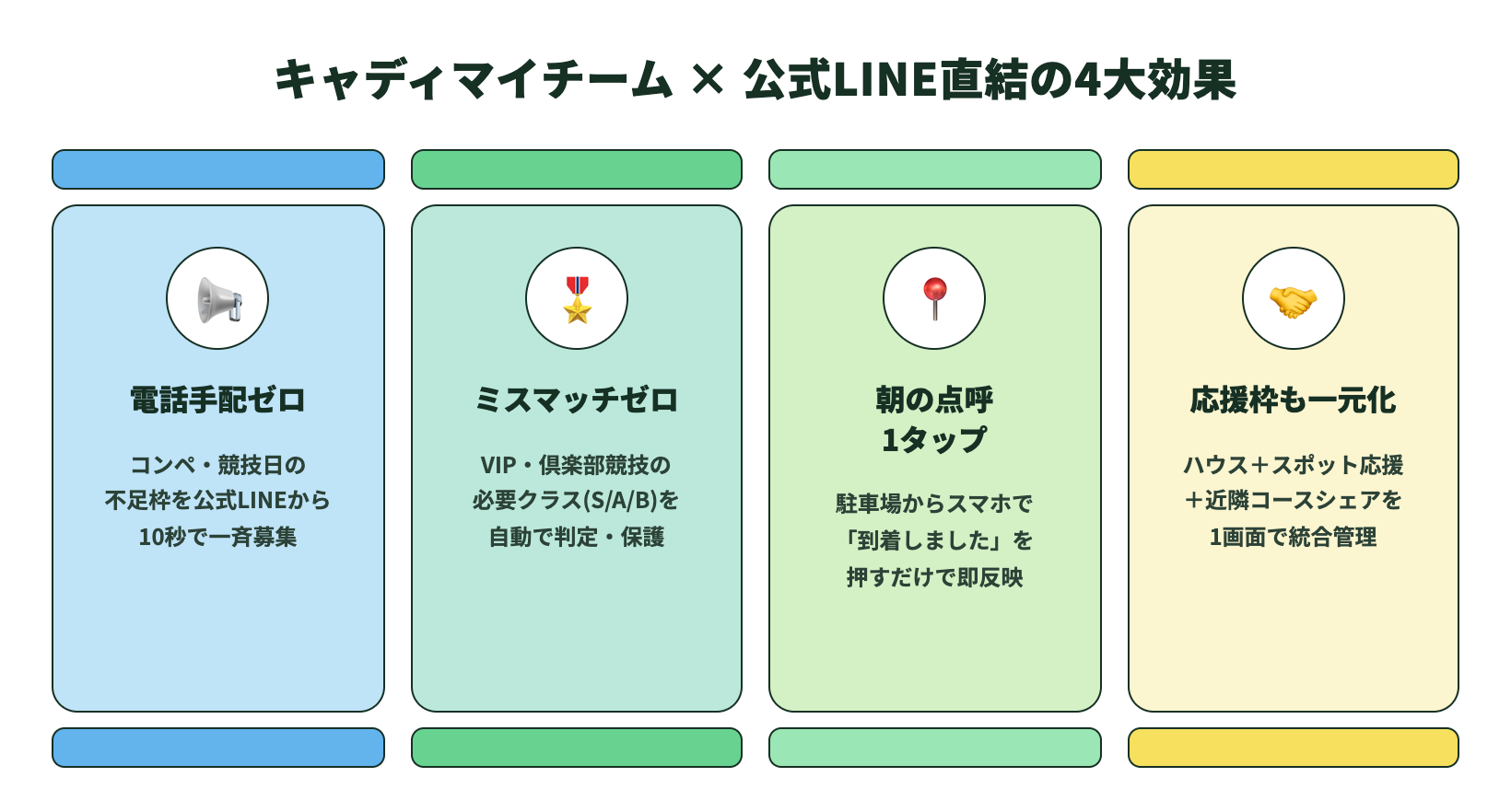 4大効果